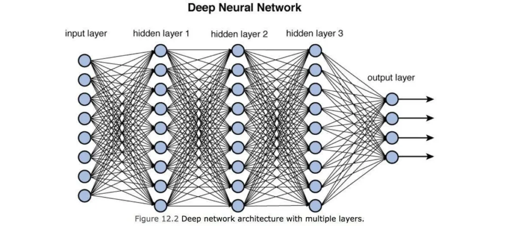 Oxford University Deep Neural Networks Program